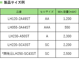 製品サイズ例